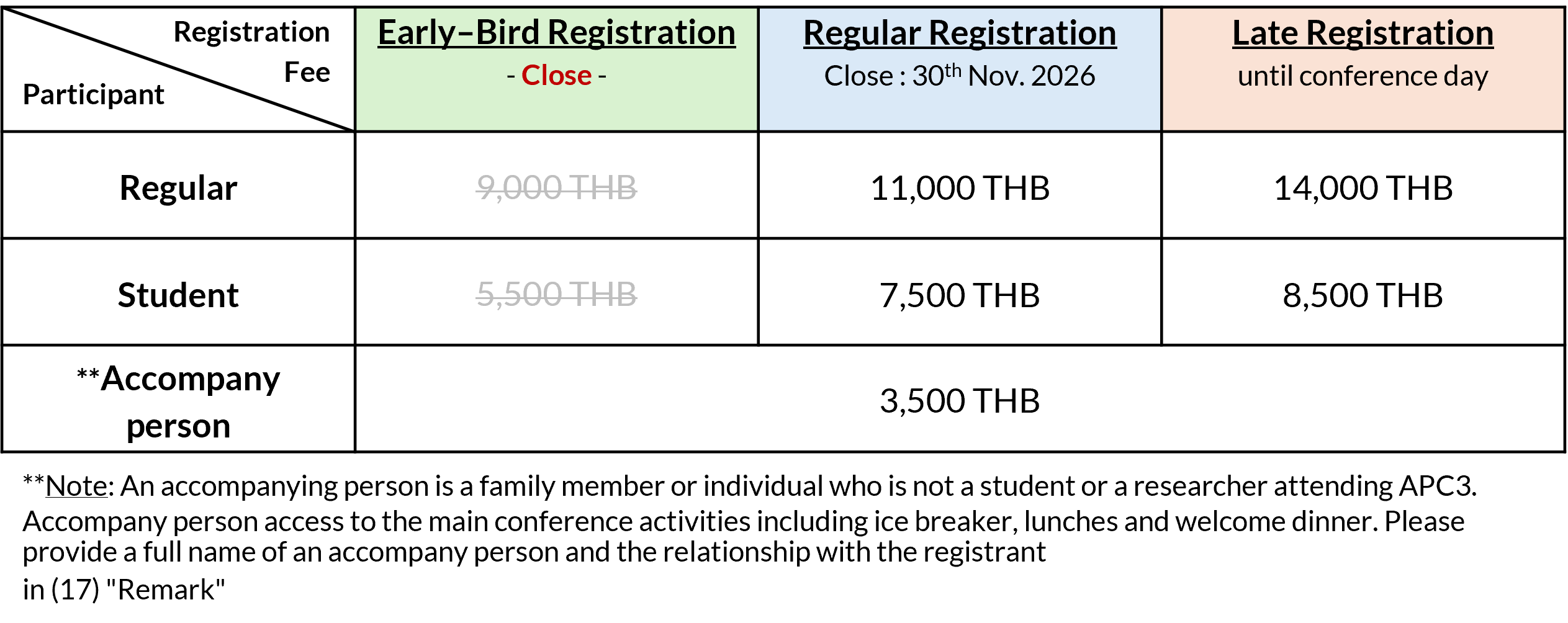 APC3 main conference registration fee